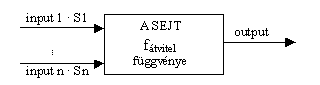 A neuronlis hl egy sejtjnek mûkdse