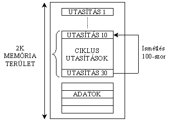 A programlokalits elve