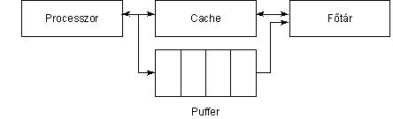 A write through javtsa pufferelssel