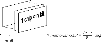 A memriamodul felptse