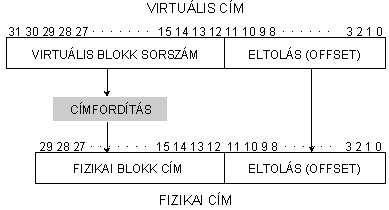A virtulis cm lekpezsnek elve