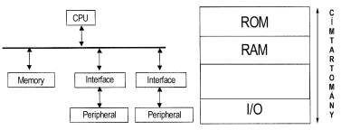 A memory mapped cmzs
