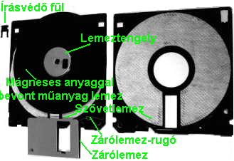 Hajlkonylemez